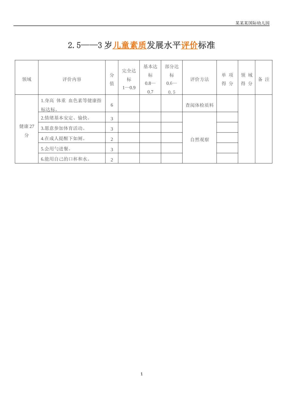 幼儿园常用表格-――岁儿童素质发展水平评价标准附-日常工作管理及绩效考核细则.docx_第1页