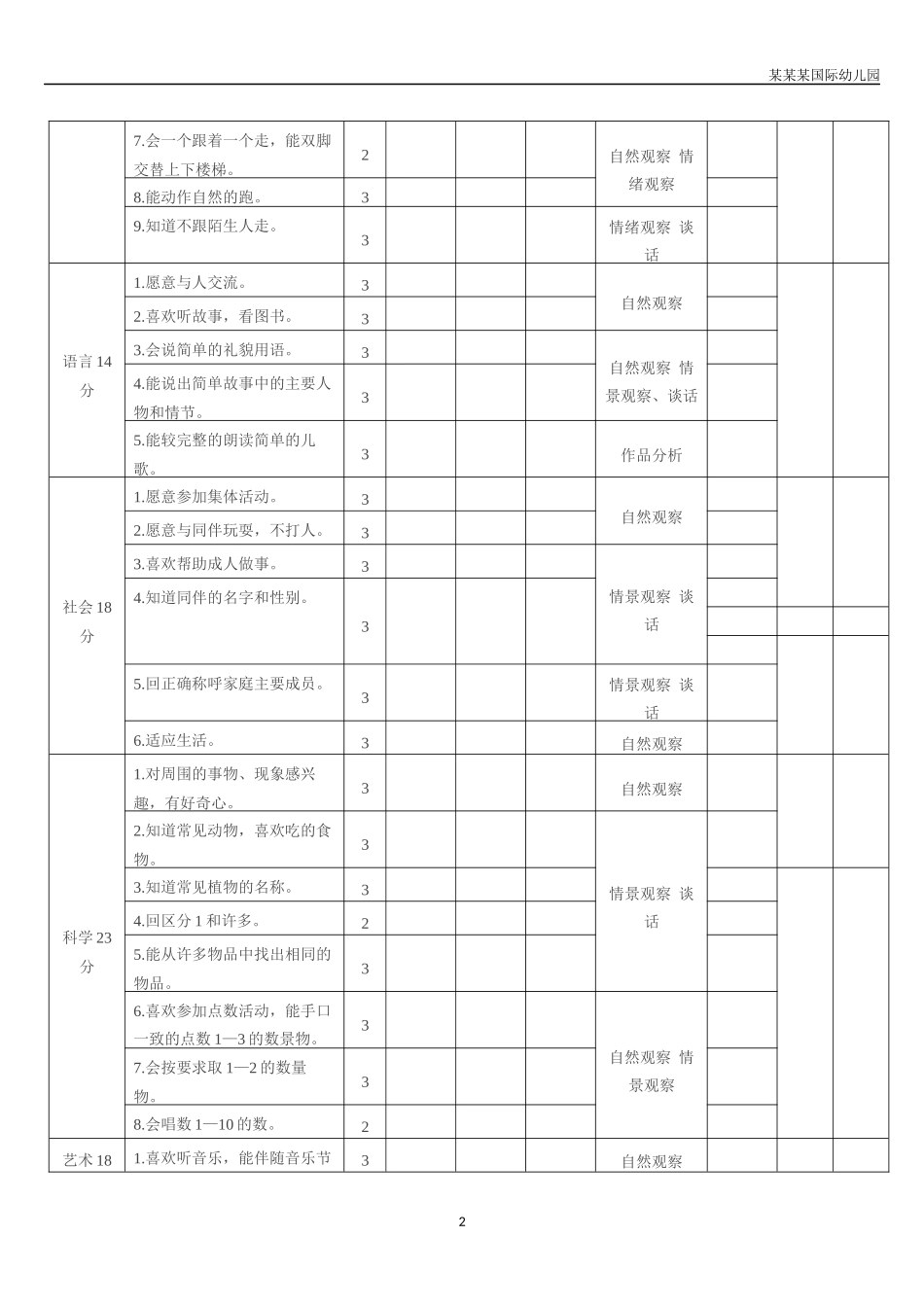 幼儿园常用表格-――岁儿童素质发展水平评价标准附-日常工作管理及绩效考核细则.docx_第2页