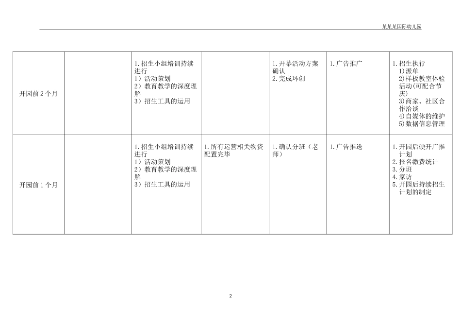 幼儿园常用表格-开园前2个月招生工作重点环节记录表供参考附-日常工作管理及绩效考核细则.docx_第2页