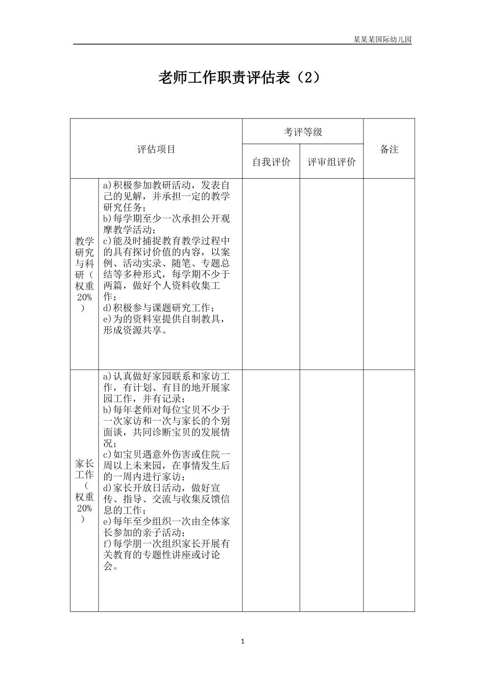 幼儿园常用表格-教师工作职责评估表2附-日常工作管理及绩效考核细则.docx_第1页