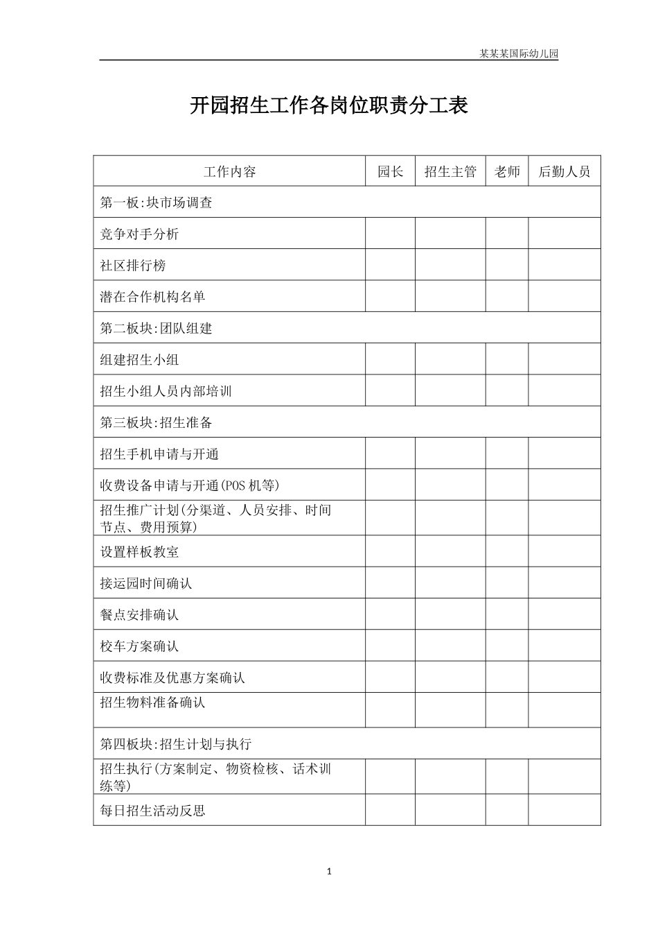 幼儿园常用表格-开园招生工作各岗位职责分工表附-日常工作管理及绩效考核细则.docx_第1页