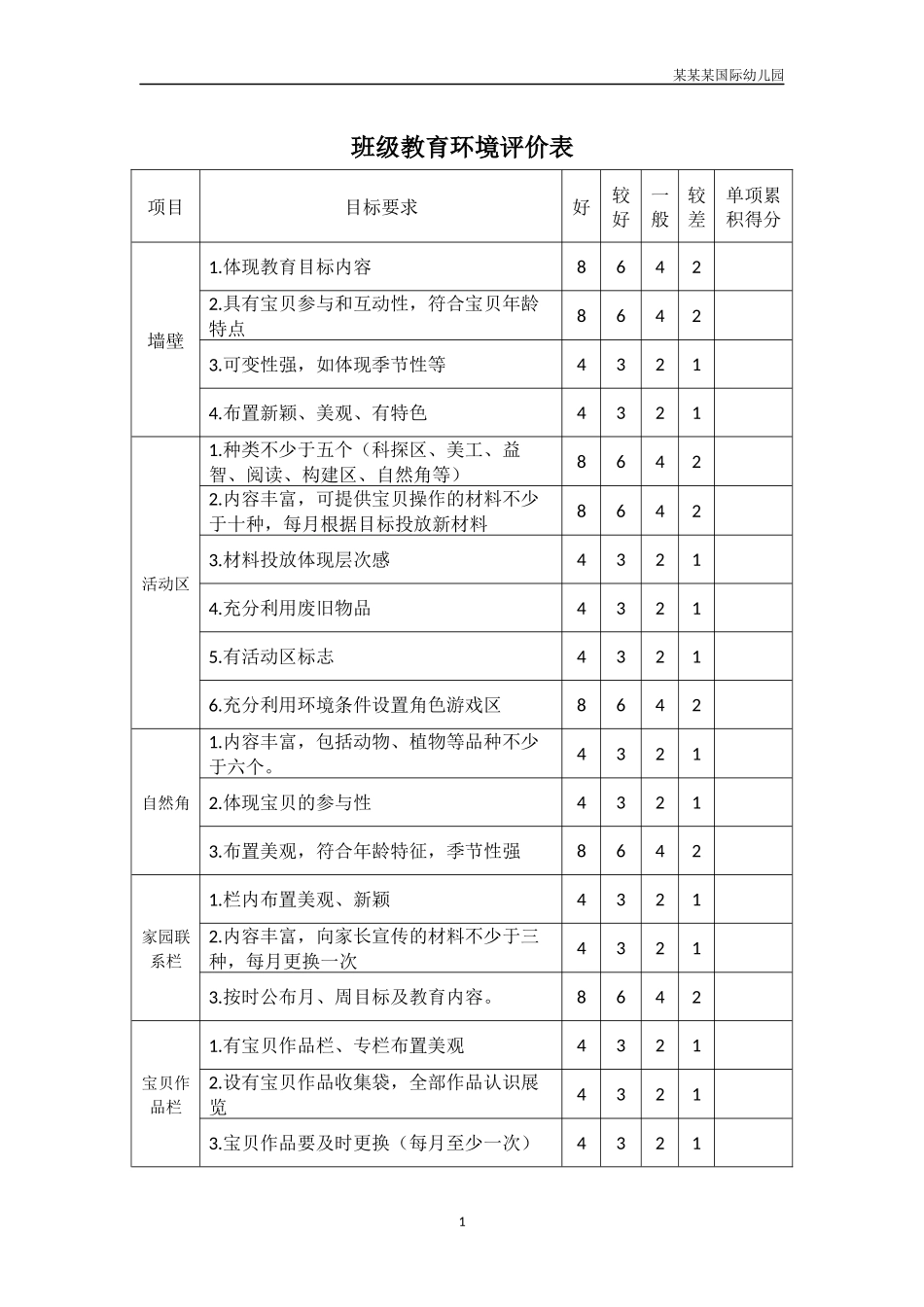 幼儿园常用表格-幼儿园班级教育环境评价表附-日常工作管理及绩效考核细则.docx_第1页