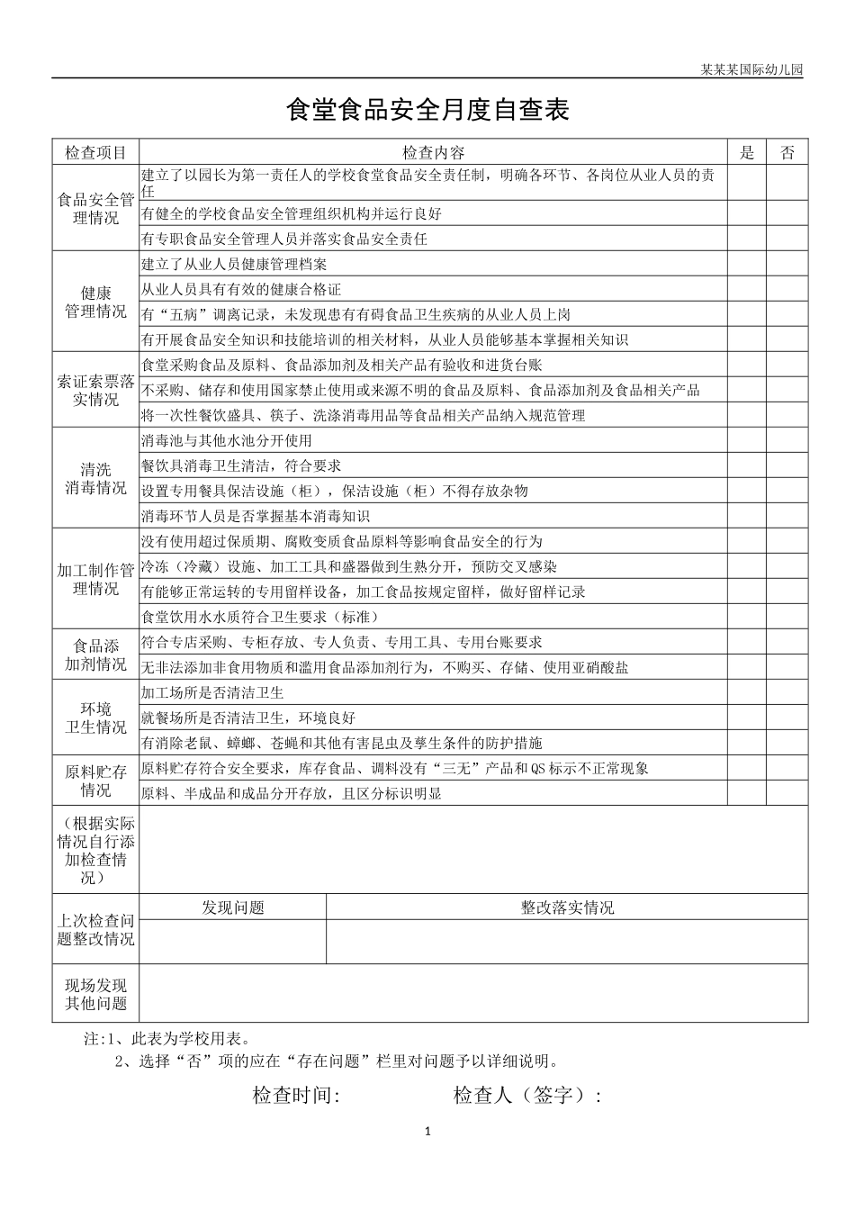 幼儿园常用表格-幼儿园食堂食品安全月度自查表附-日常工作管理及绩效考核细则.docx_第1页