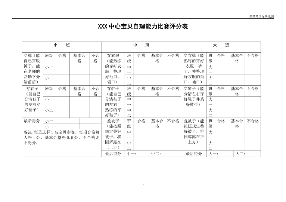 幼儿园常用表格-幼儿园幼儿自理能力比赛评分表附-日常工作管理及绩效考核细则.docx_第1页
