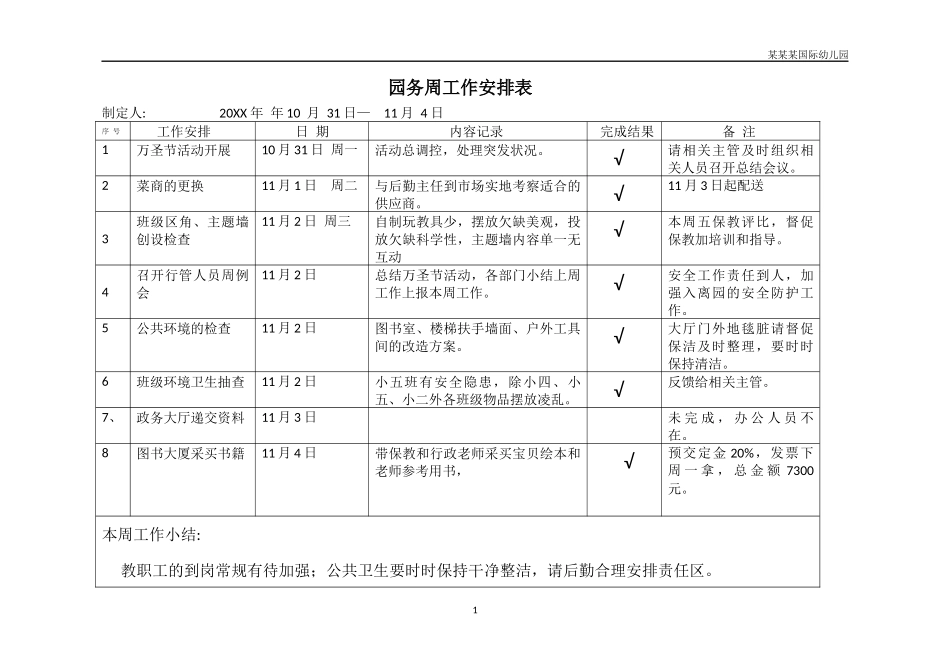 幼儿园常用表格-幼儿园园务周工作安排表附-日常工作管理及绩效考核细则.docx_第1页