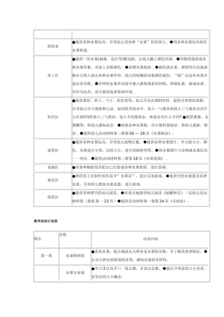 幼儿园小班主题教案推荐主题好吃的水果1.doc_第2页