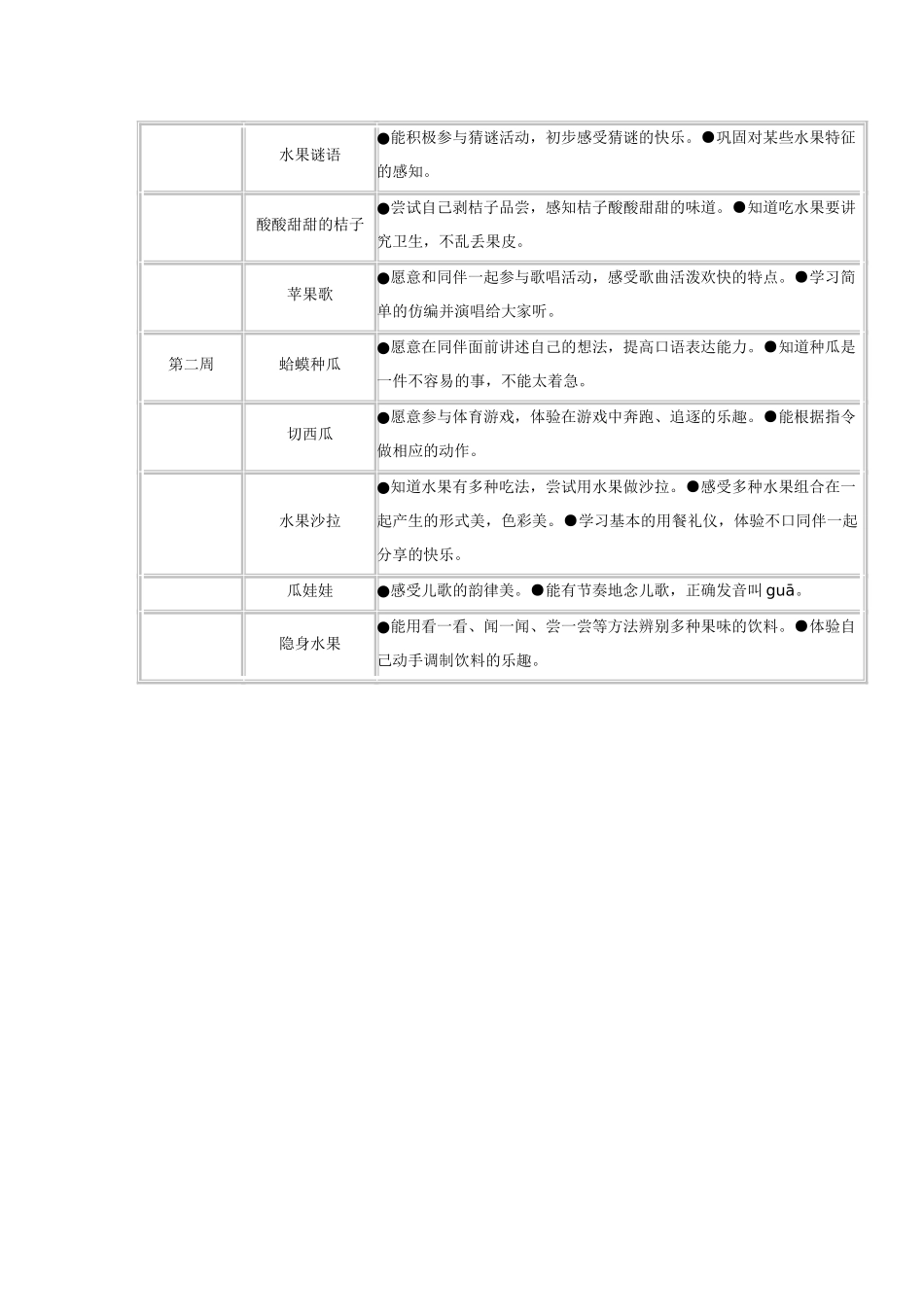 幼儿园小班主题教案推荐主题好吃的水果1.doc_第3页