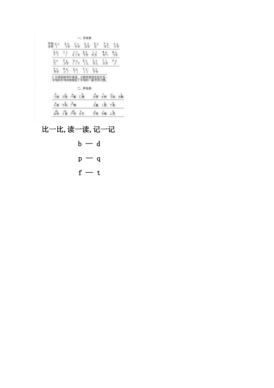 人教版部编版小学语文一年级上册区分bdqpft教学设计教案.doc_第2页