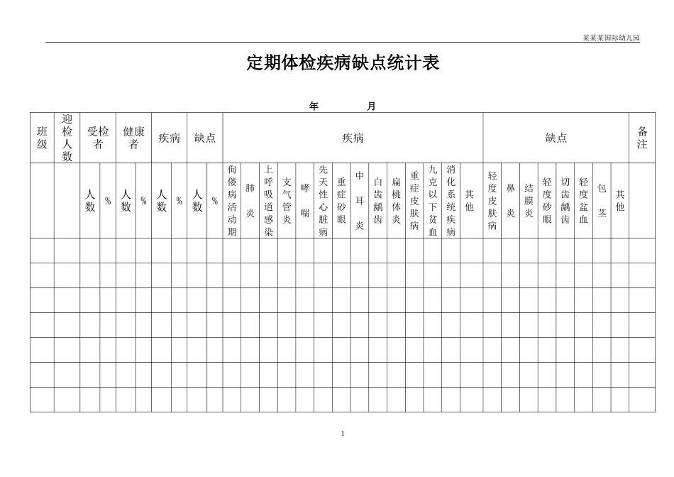 幼儿园常用表格-幼儿定期体检疾病缺点统计表附-日常工作管理及绩效考核细则.doc_第1页