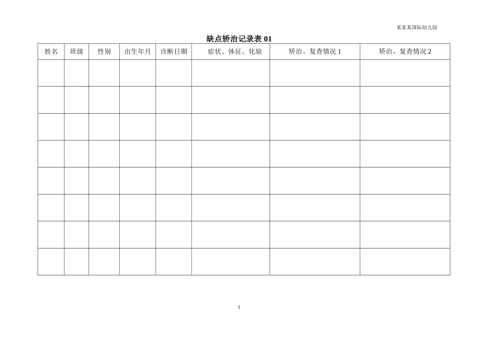 幼儿园常用表格-缺点矫治记录表表附-日常工作管理及绩效考核细则.doc_第1页