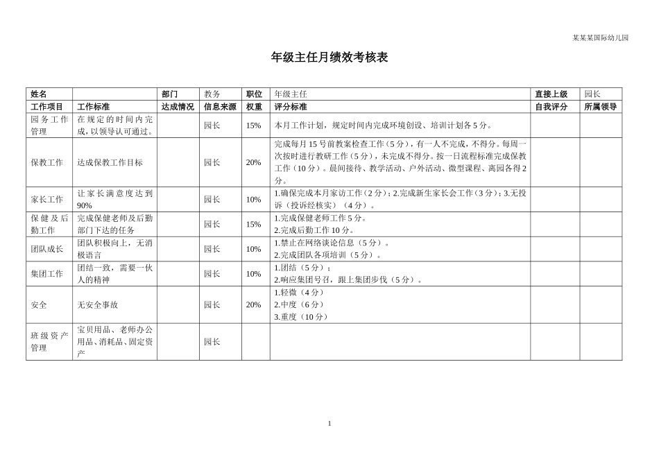 幼儿园常用表格-年级主任月绩效考核表附-日常工作管理及绩效考核细则.doc_第1页