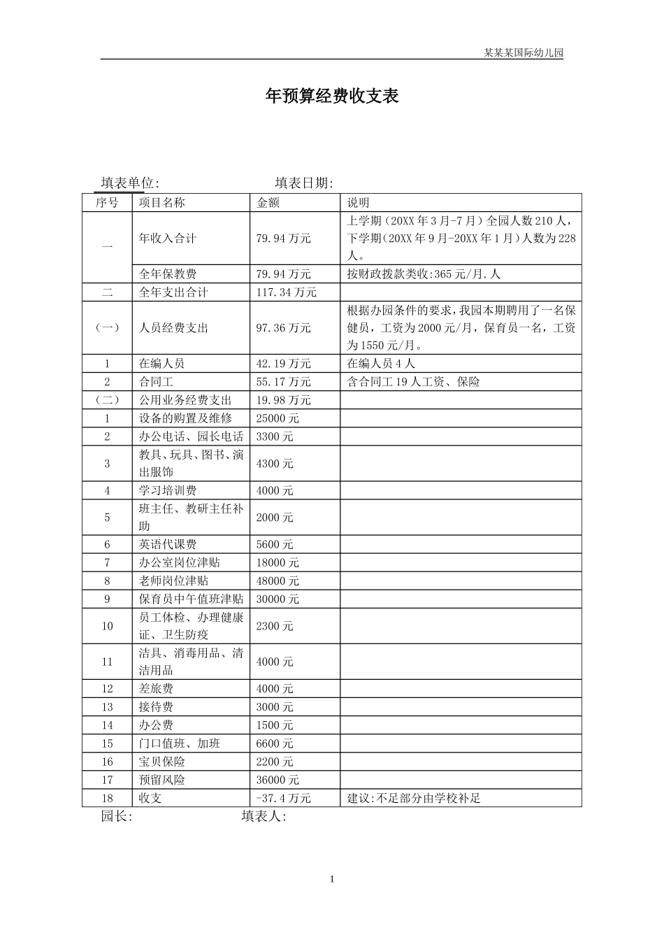 幼儿园常用表格-年预算经费收支表附-日常工作管理及绩效考核细则.doc_第1页
