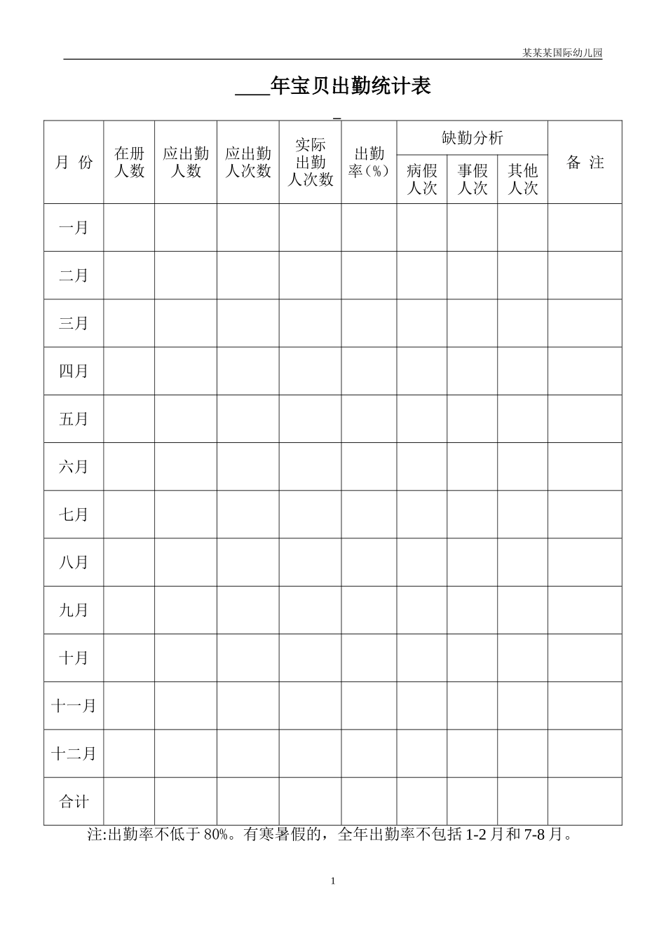 幼儿园常用表格-全年幼儿出勤统计表附-日常工作管理及绩效考核细则.doc_第1页