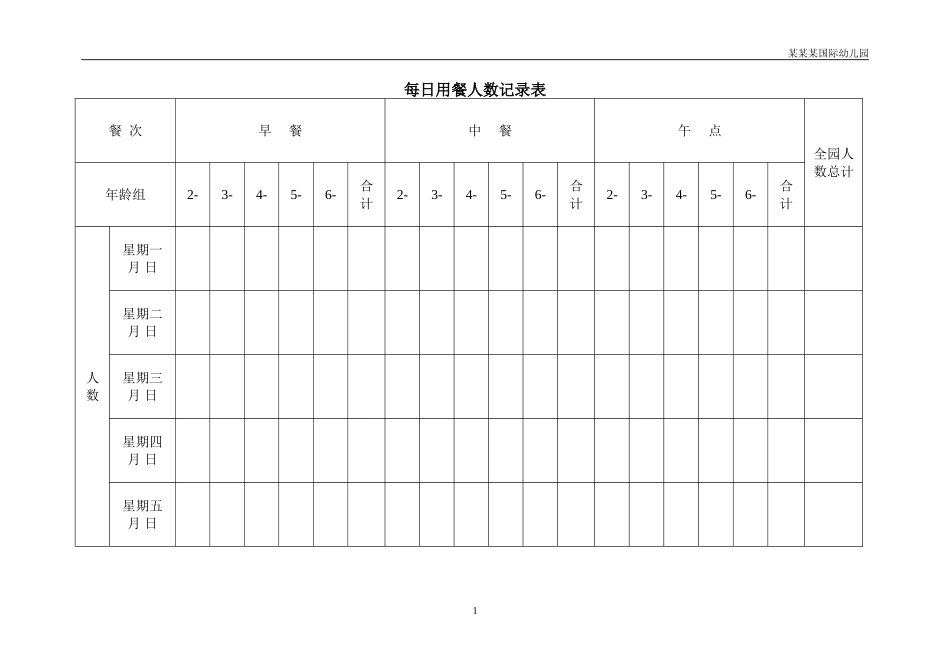 幼儿园常用表格-每日用餐人数记录表附-日常工作管理及绩效考核细则.doc_第1页