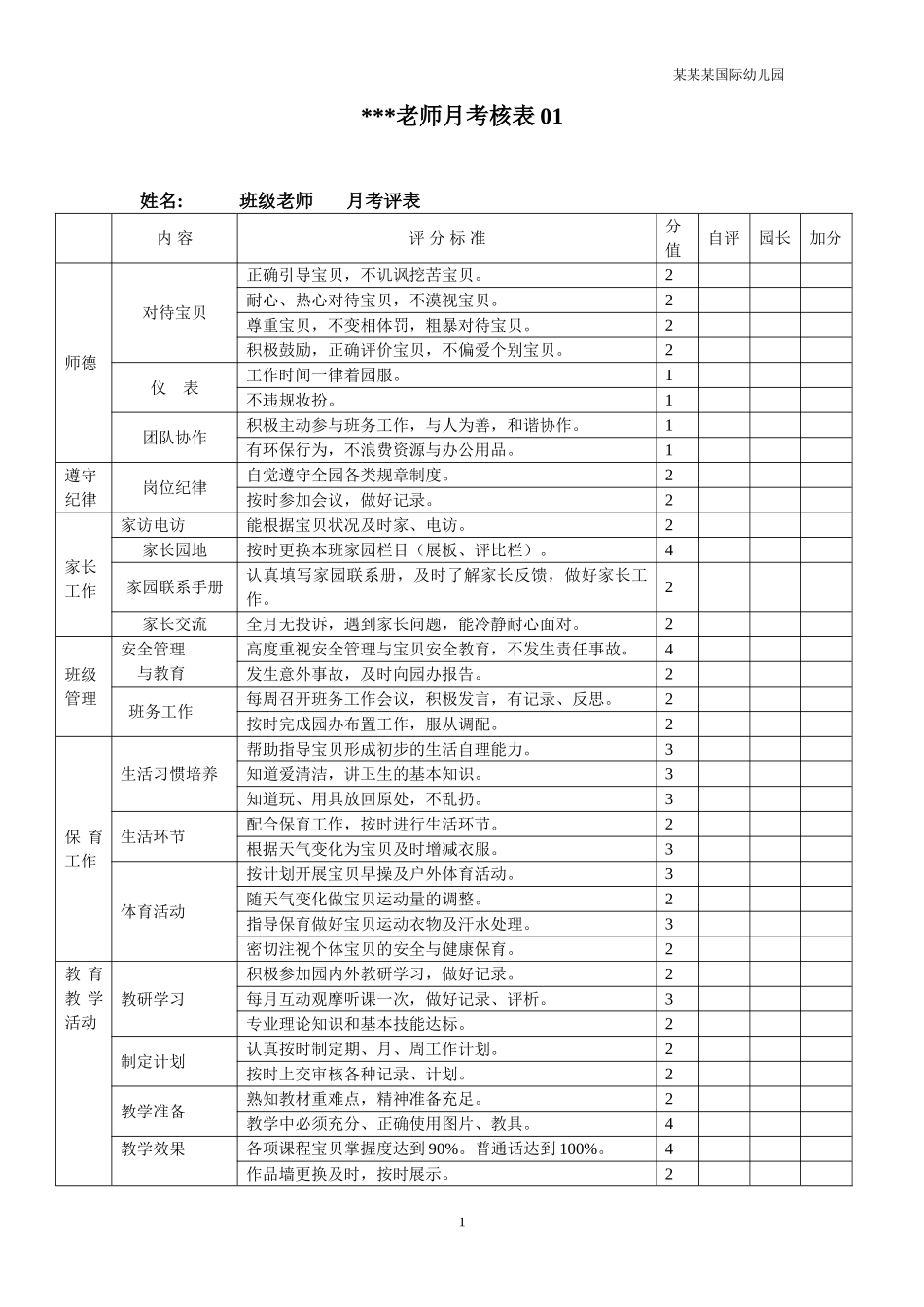 幼儿园常用表格-教师月考核表表附-日常工作管理及绩效考核细则.doc_第1页