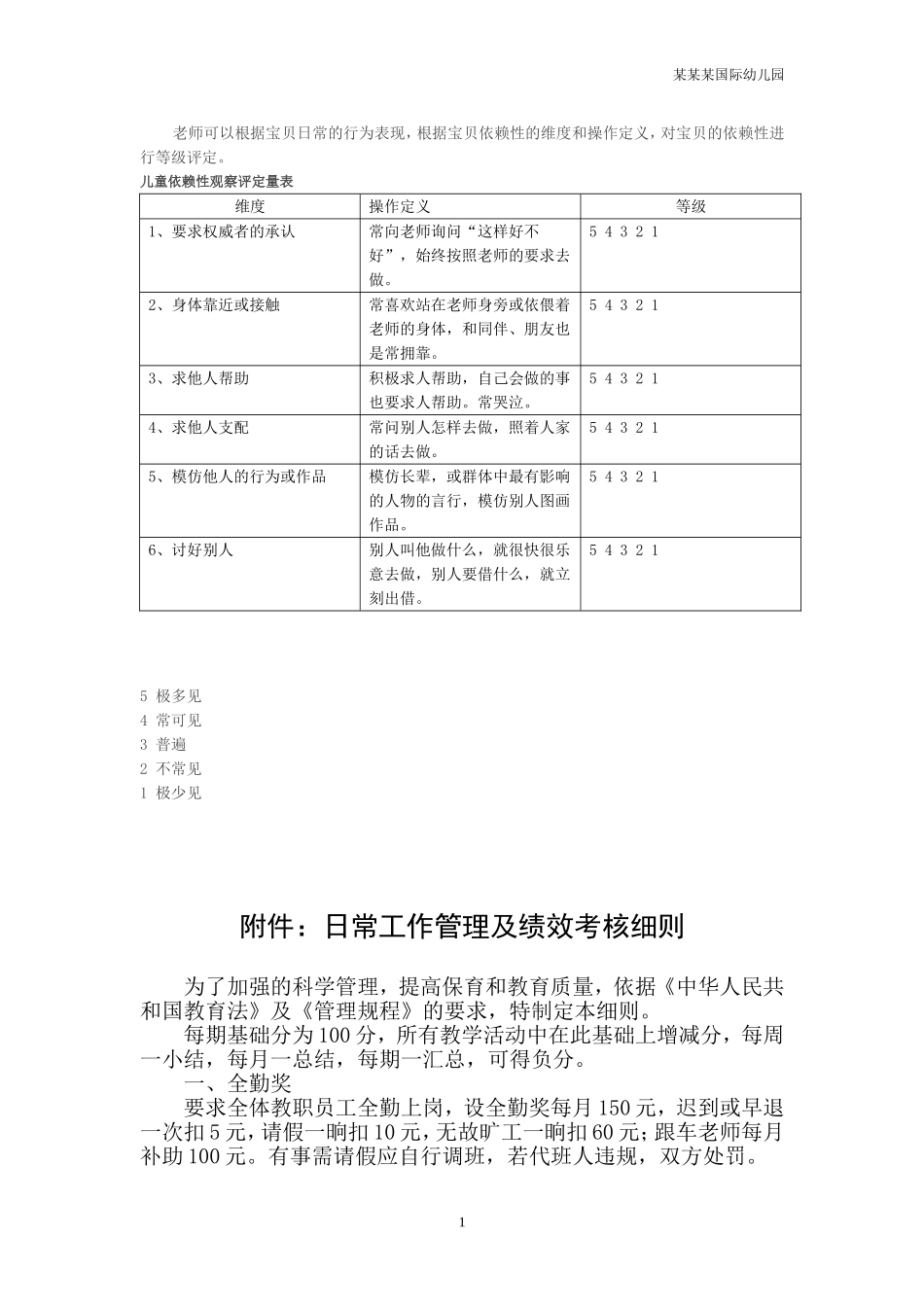 幼儿园常用表格-观察表儿童依赖性程度等级评定表附-日常工作管理及绩效考核细则.doc_第1页