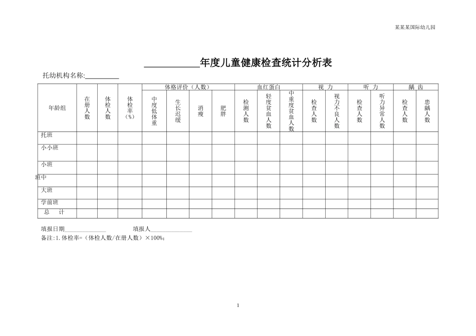 幼儿园常用表格-儿童健康检查统计分析表附-日常工作管理及绩效考核细则.doc_第1页
