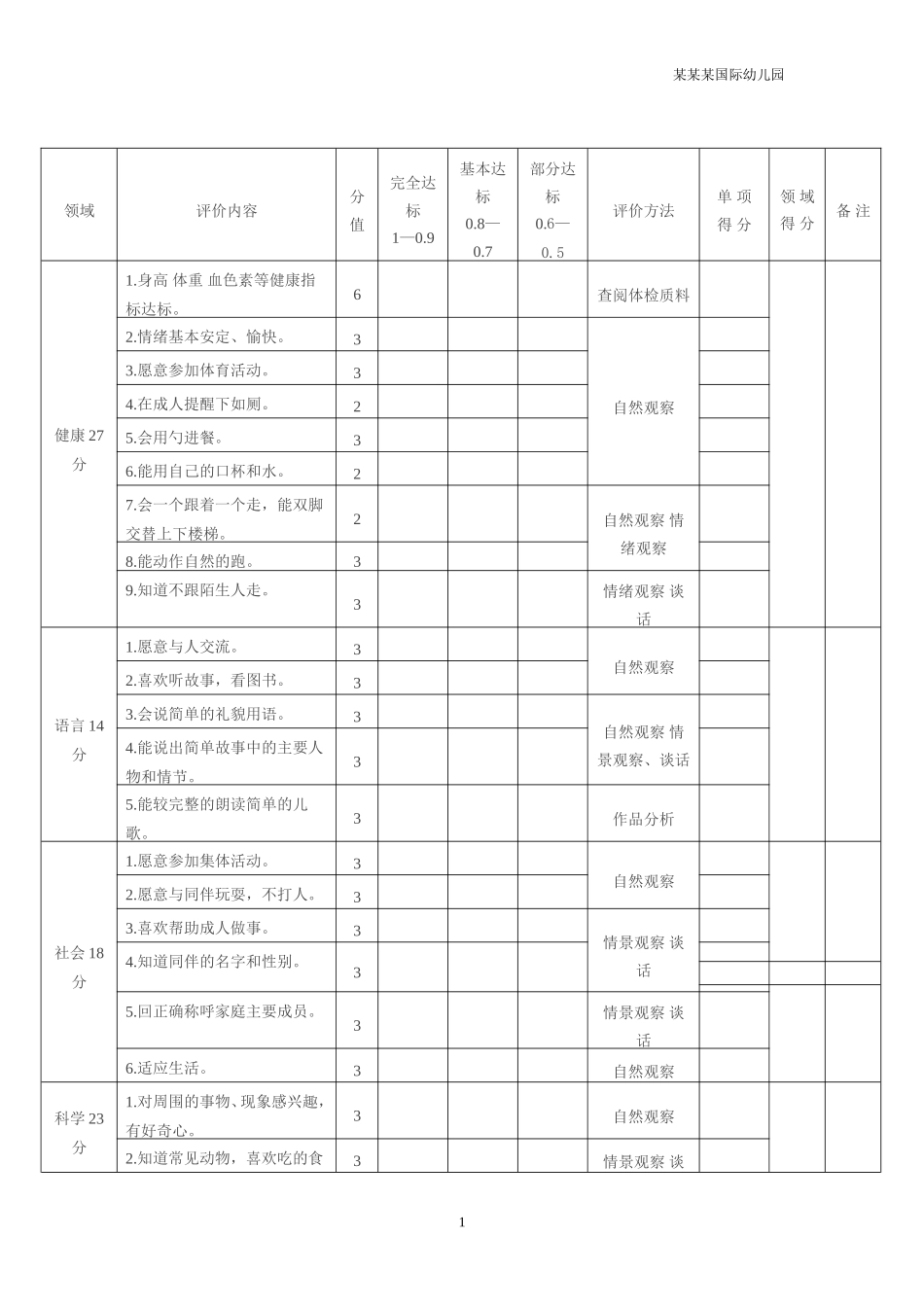 幼儿园常用表格-2.5-3岁儿童素质发展水平评价标准附-日常工作管理及绩效考核细则.doc_第1页