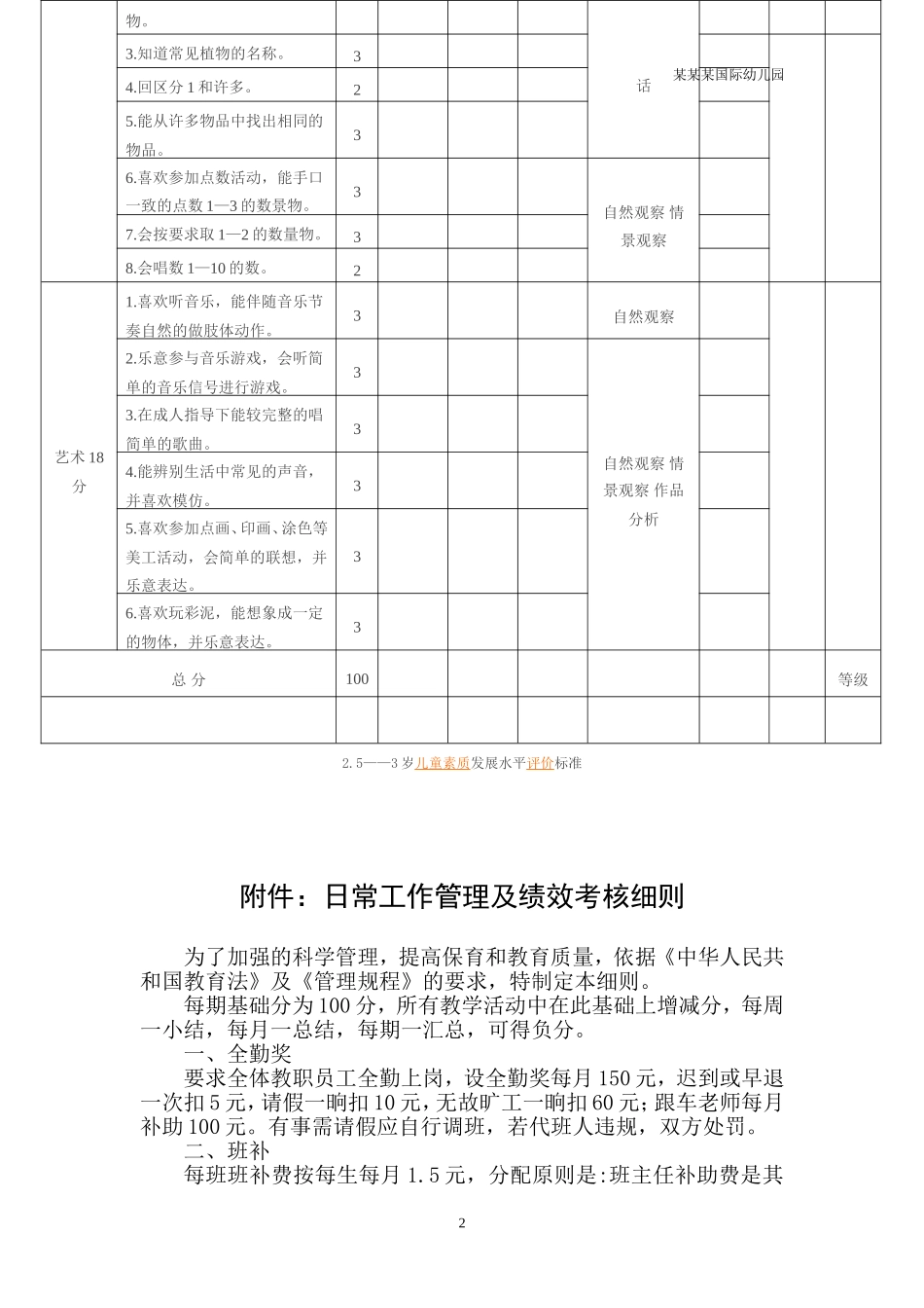 幼儿园常用表格-2.5-3岁儿童素质发展水平评价标准附-日常工作管理及绩效考核细则.doc_第2页