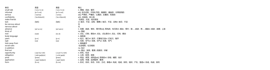 外研社高中英语选修6同步单词表.pdf_第1页