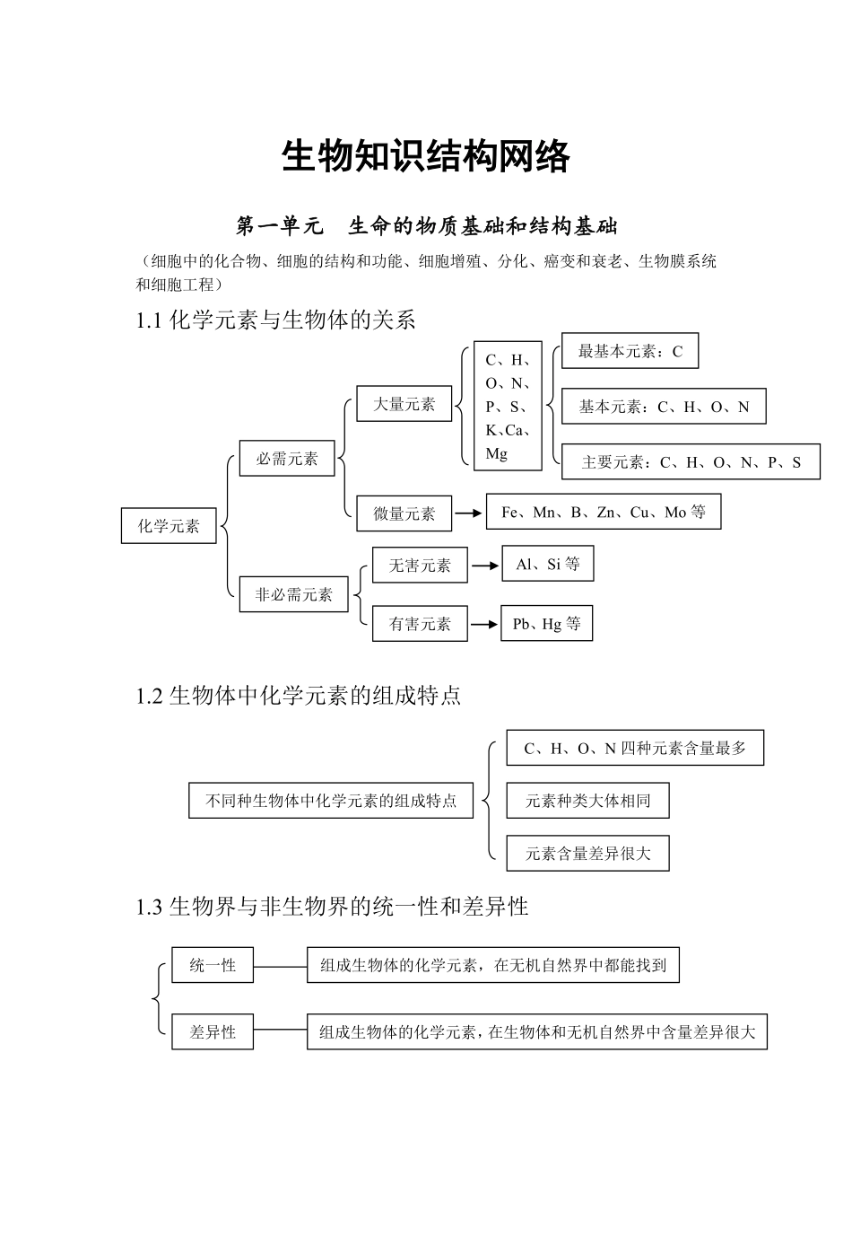 生物_高考生物知识结构网络_侧重知识梳理_86页.pdf_第1页