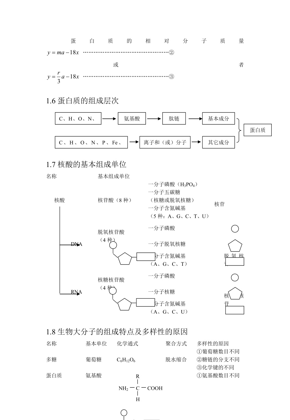 生物_高考生物知识结构网络_侧重知识梳理_86页.pdf_第3页