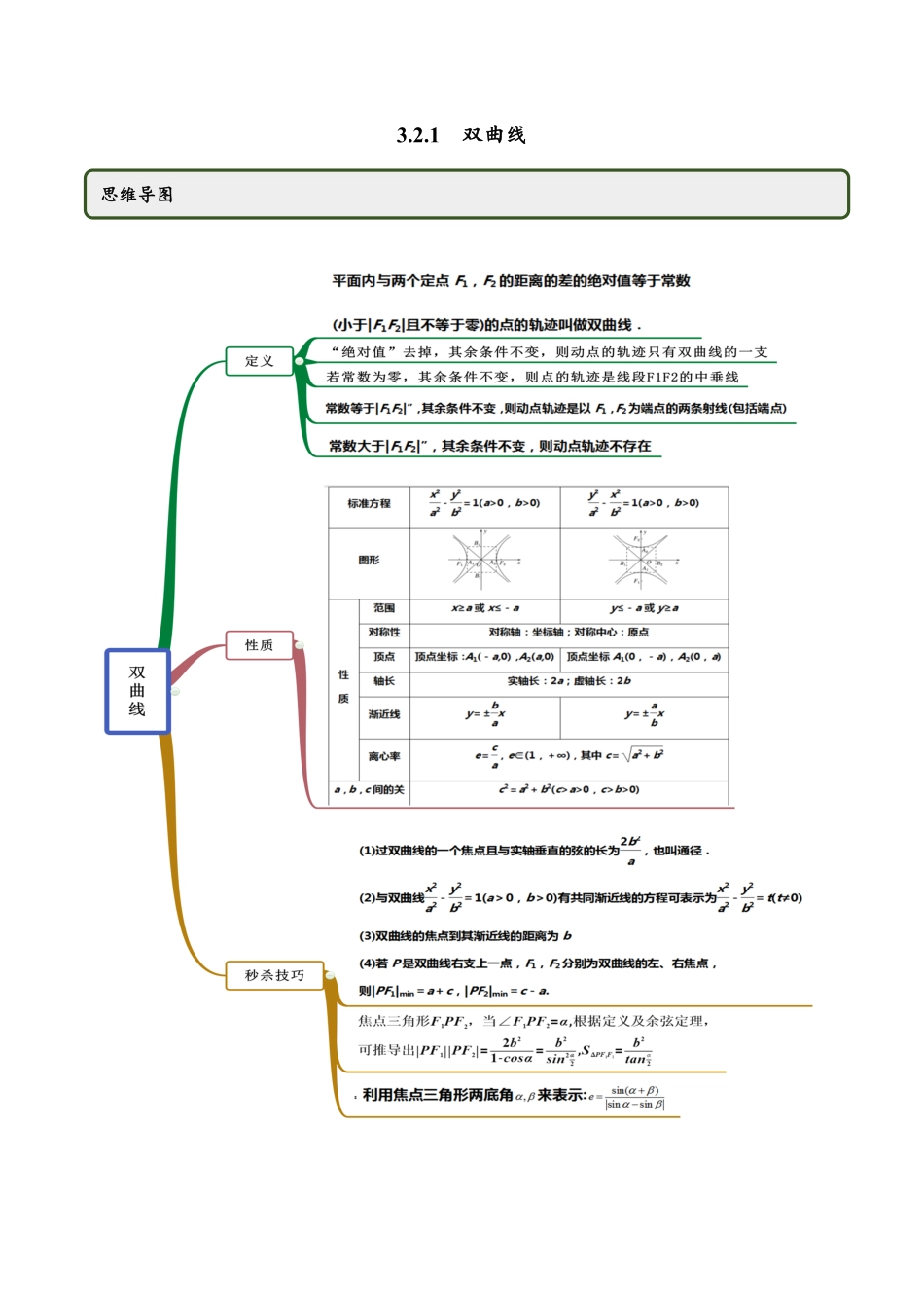 高中试卷-3.2.1双曲线（第一课时（精讲含答案.pdf_第1页