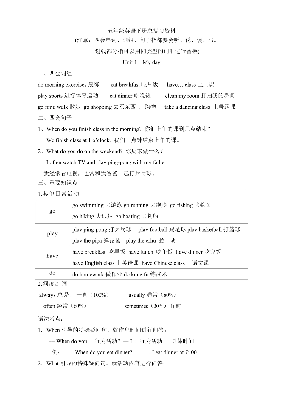（含答案解析五年级下册英语素材-复习总资料｜人教（PEP.pdf_第1页