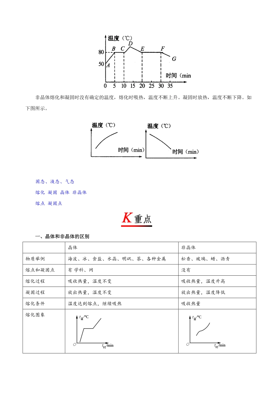部编物理八年级上册专题3.2熔化和凝固含答案.pdf_第2页