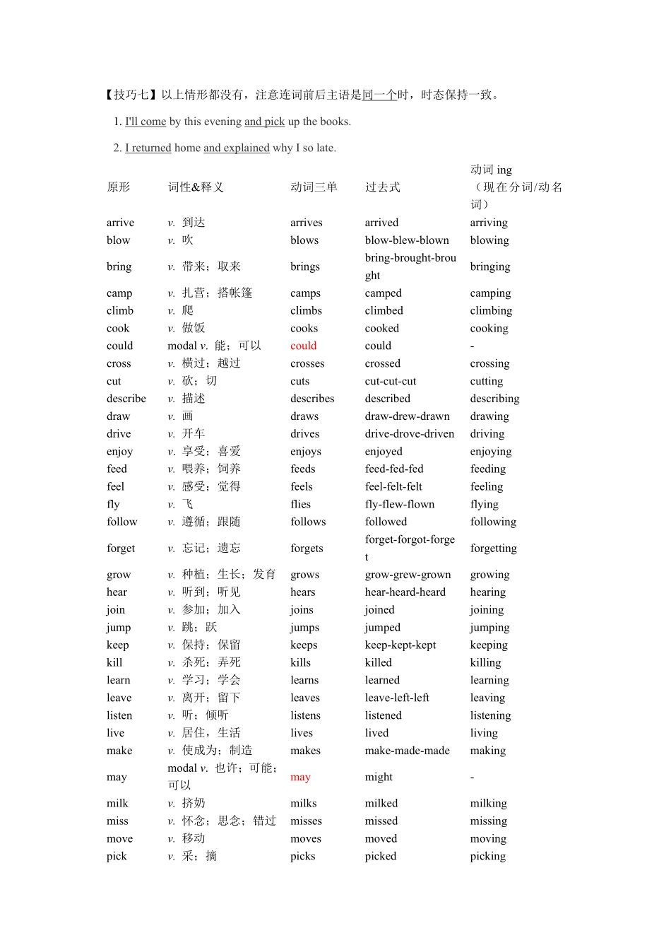 人教版英语七年级下册专题02单词词性分类（汇总【练习】（人教版含答案.pdf_第3页