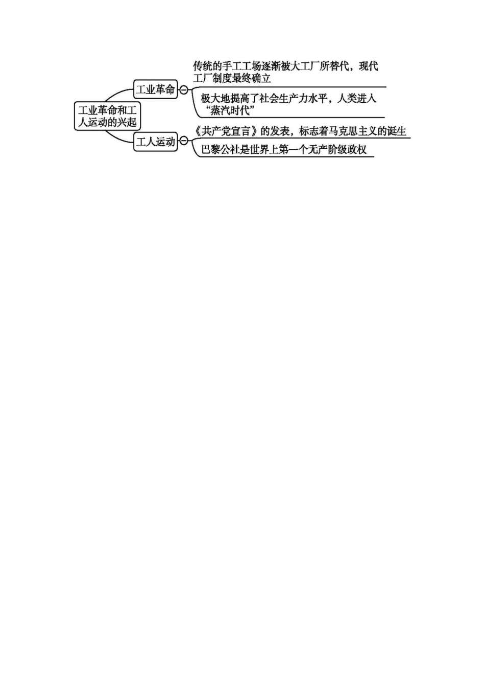 赠：部编人教版九年级历史上册《全册思维导图》（图片版含答案.pdf_第3页