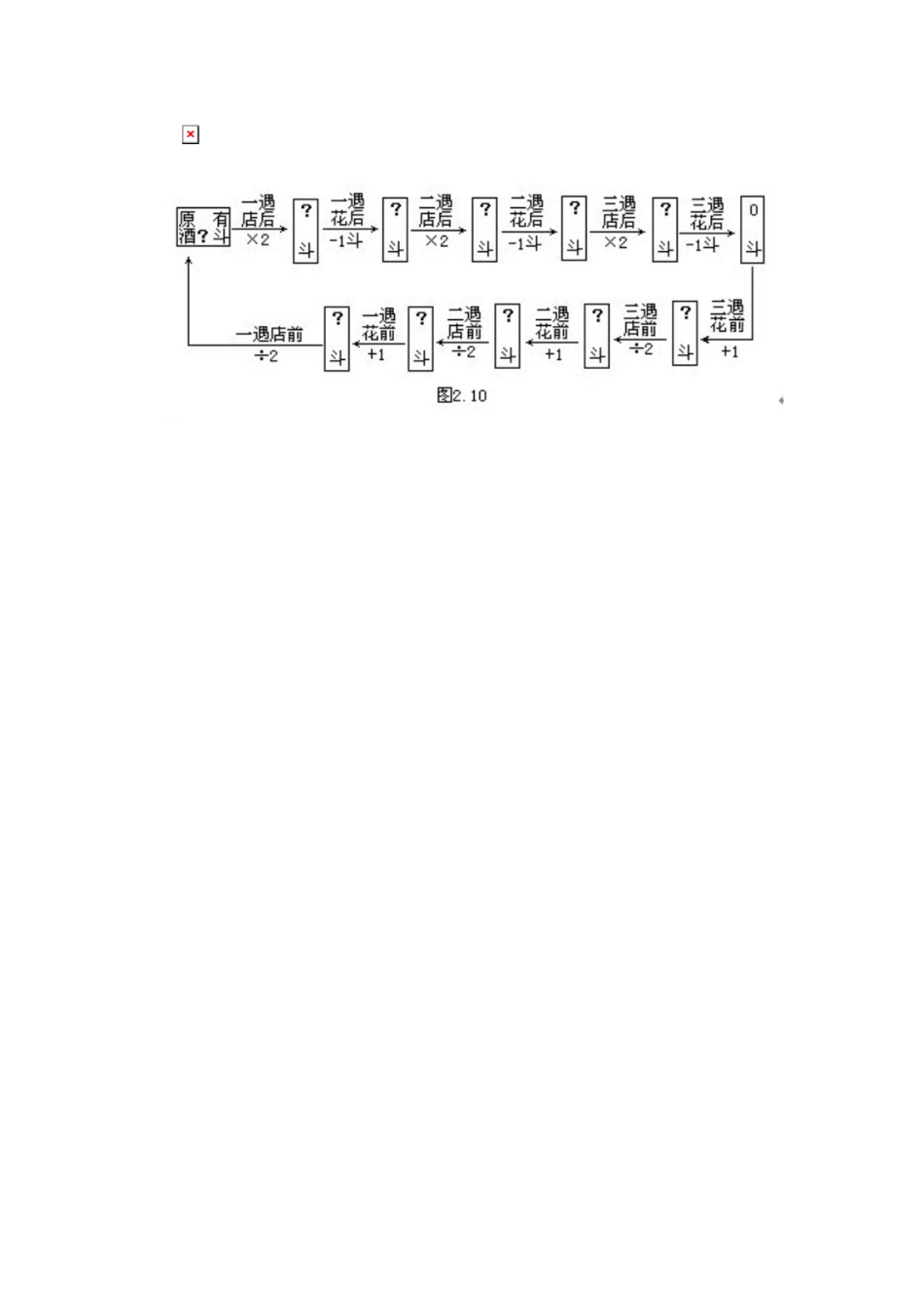 人教版数学五年级上册4、还原思路测试试卷含答案.pdf_第3页