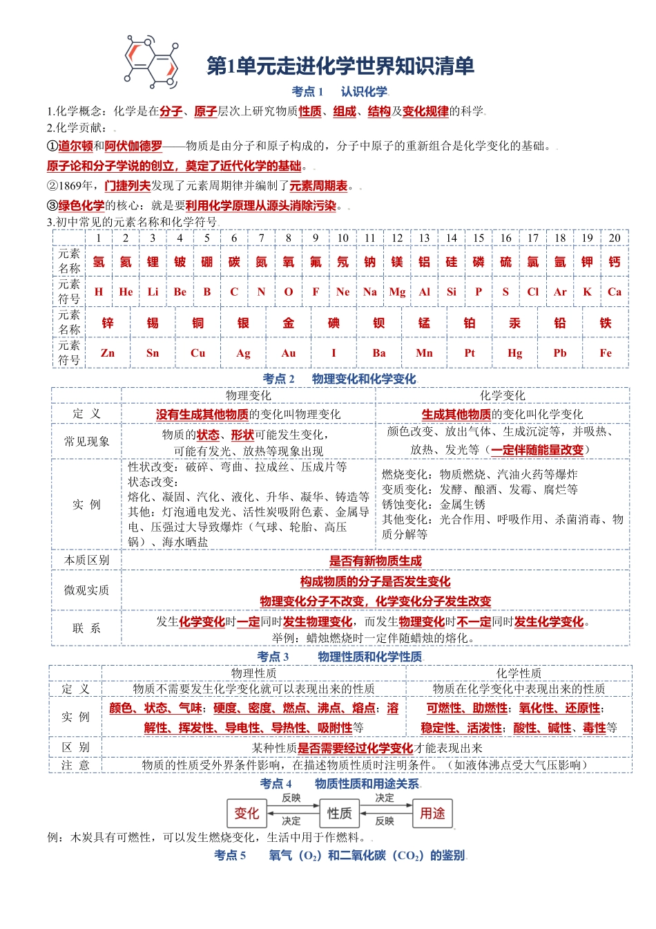 第一单元走进化学世界九年级化学上册单元复习知识清单（人教版含答案.pdf_第1页
