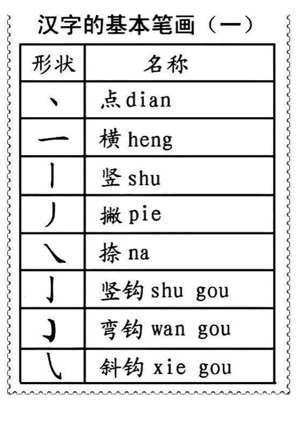 一二年级笔画偏旁部首名称.pdf_第1页