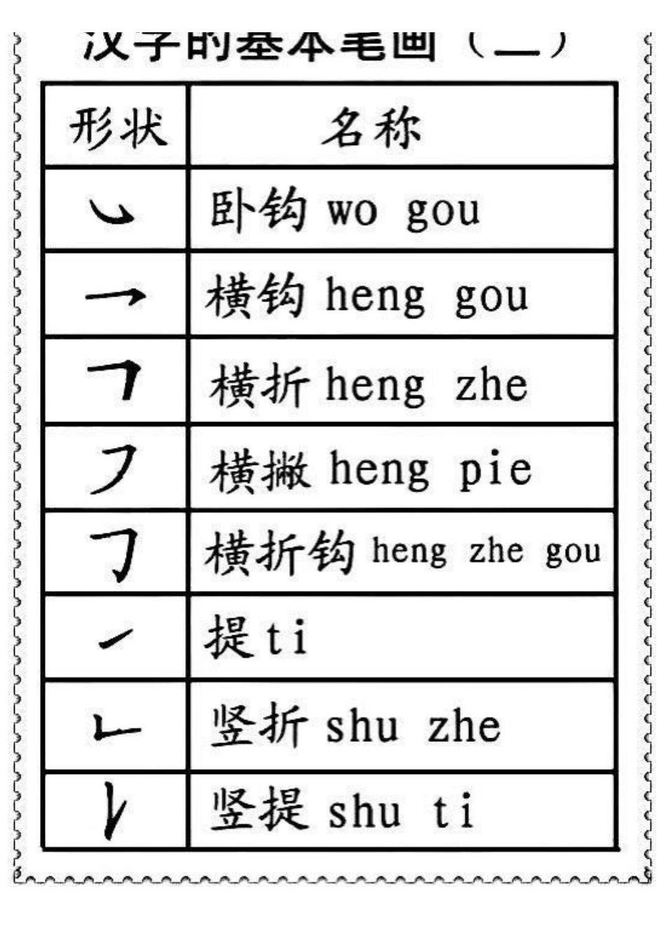 一二年级笔画偏旁部首名称.pdf_第2页