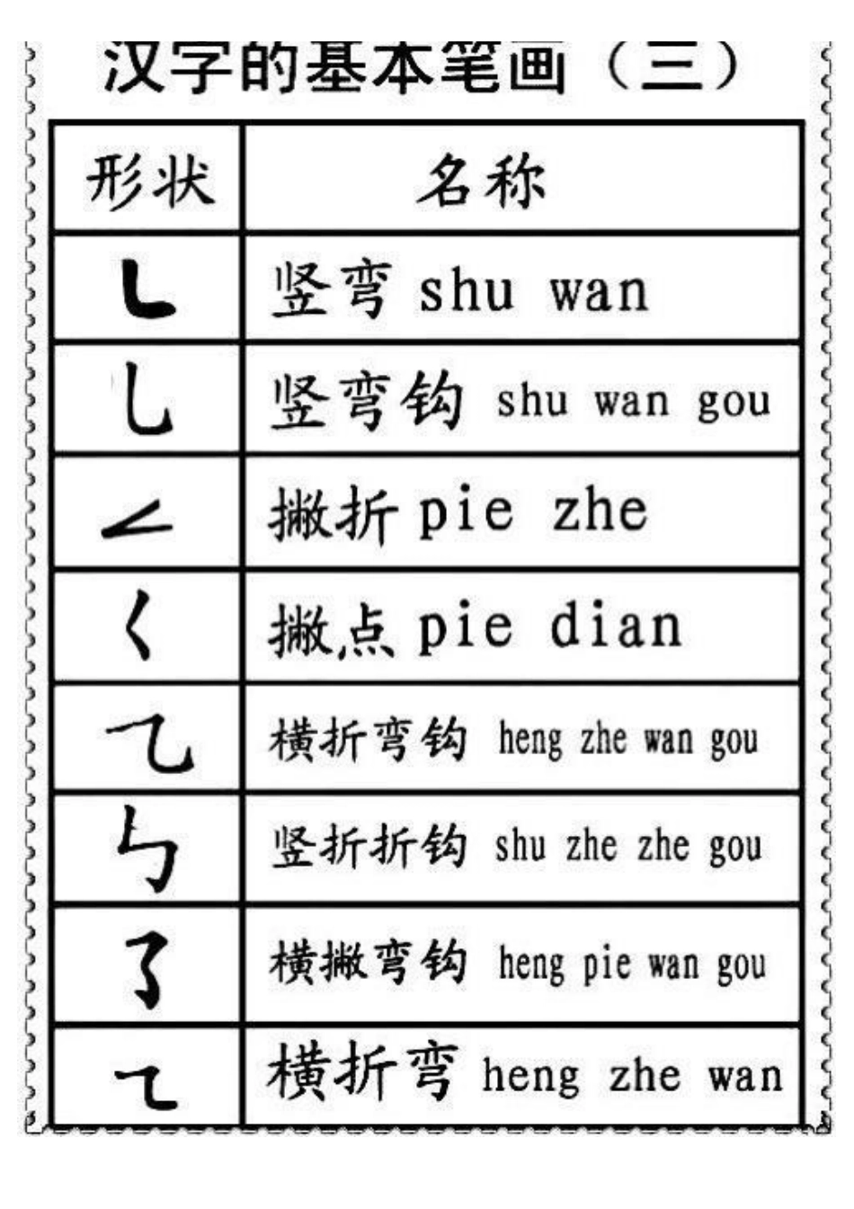 一二年级笔画偏旁部首名称.pdf_第3页