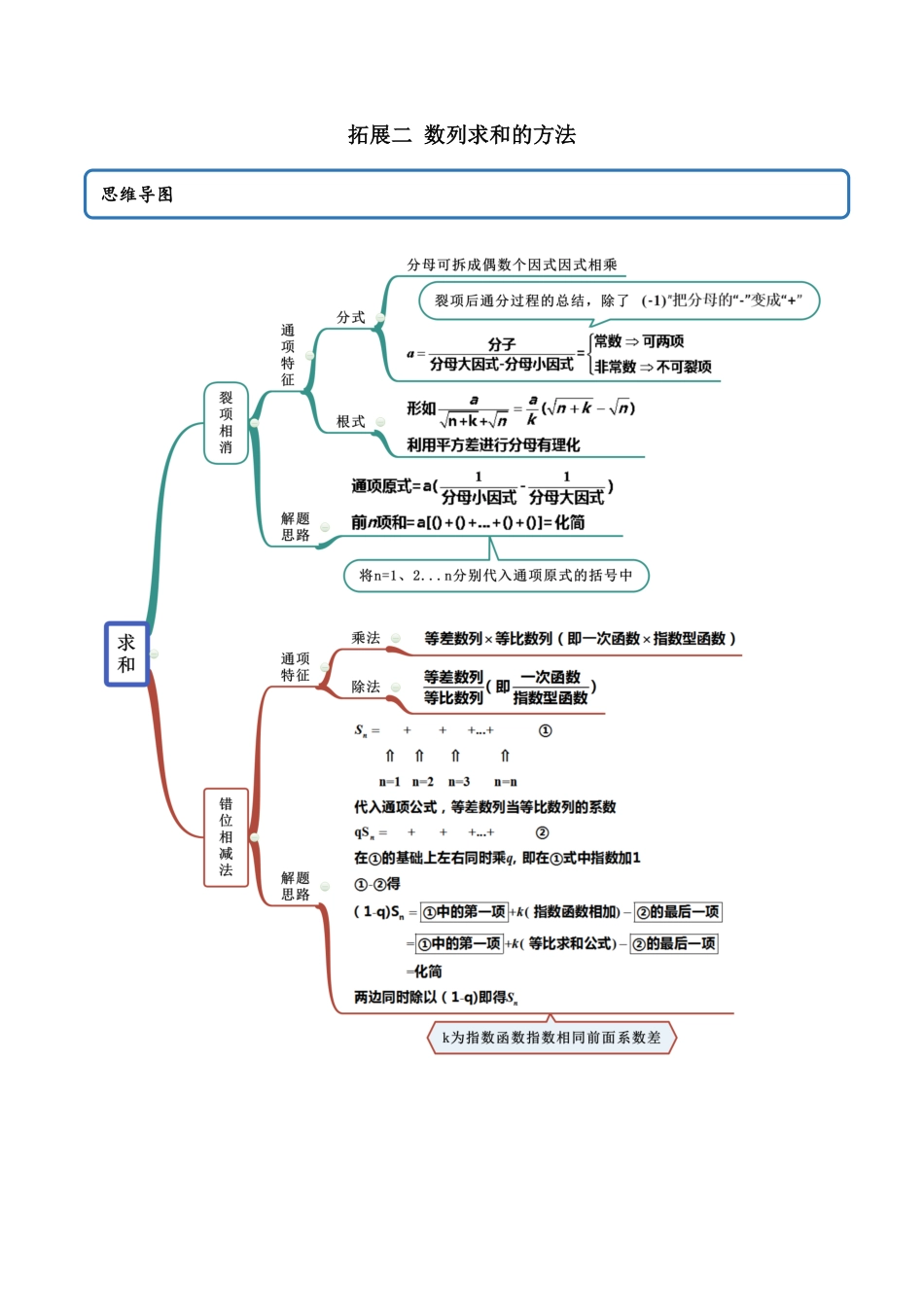 高中试卷-拓展二数列求和的方法（精讲含答案.pdf_第1页
