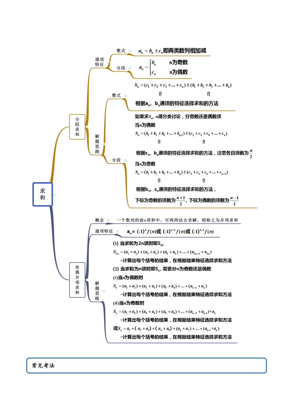 高中试卷-拓展二数列求和的方法（精讲含答案.pdf_第2页
