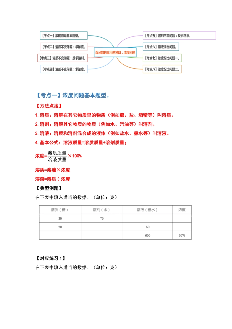 人教版数学六年级上册典型例题系列之第六单元百分数的应用题其四：浓度问题（原卷版.pdf_第2页