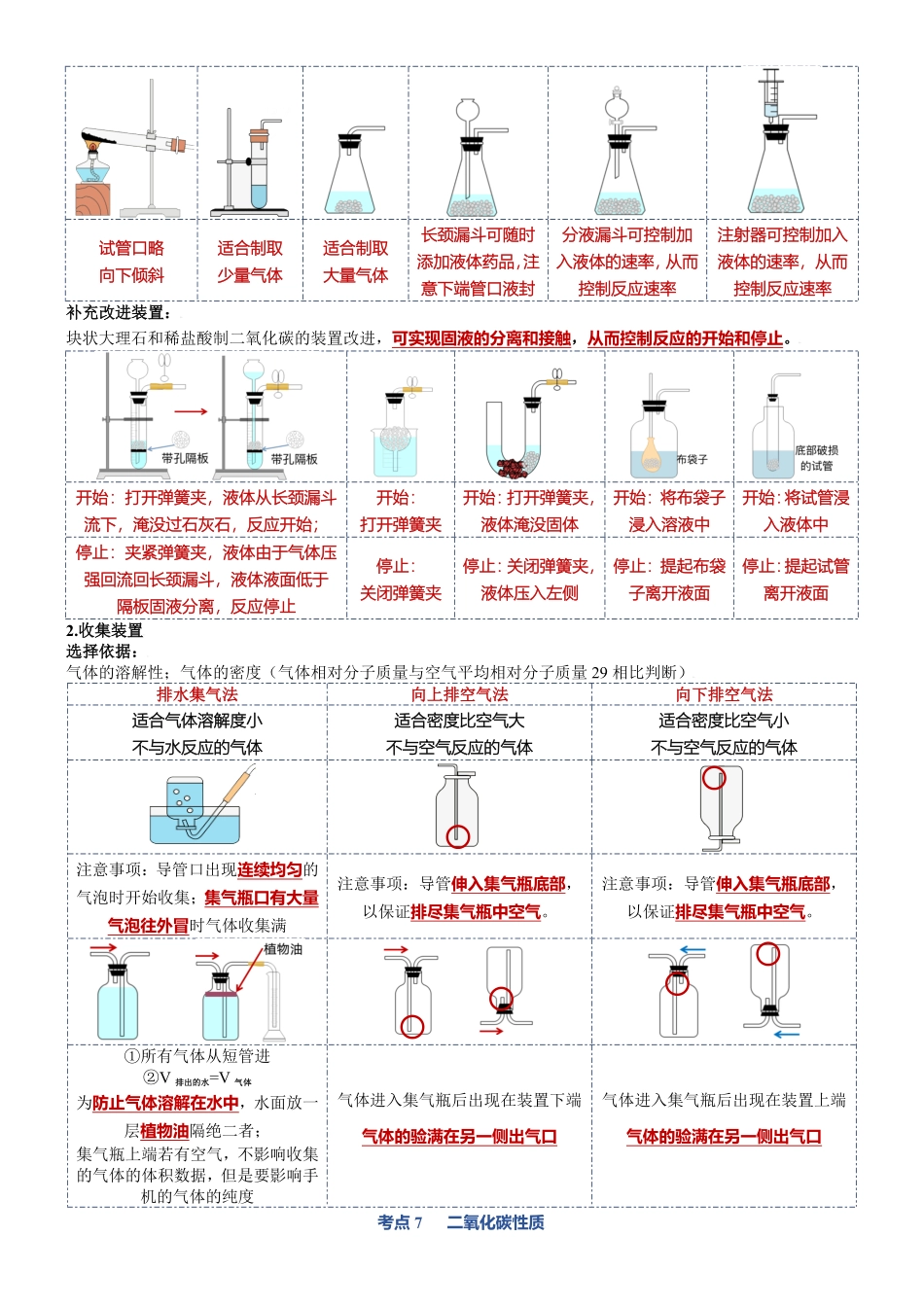 第六单元碳和碳的氧化物九年级化学上册单元复习知识清单含答案.pdf_第3页