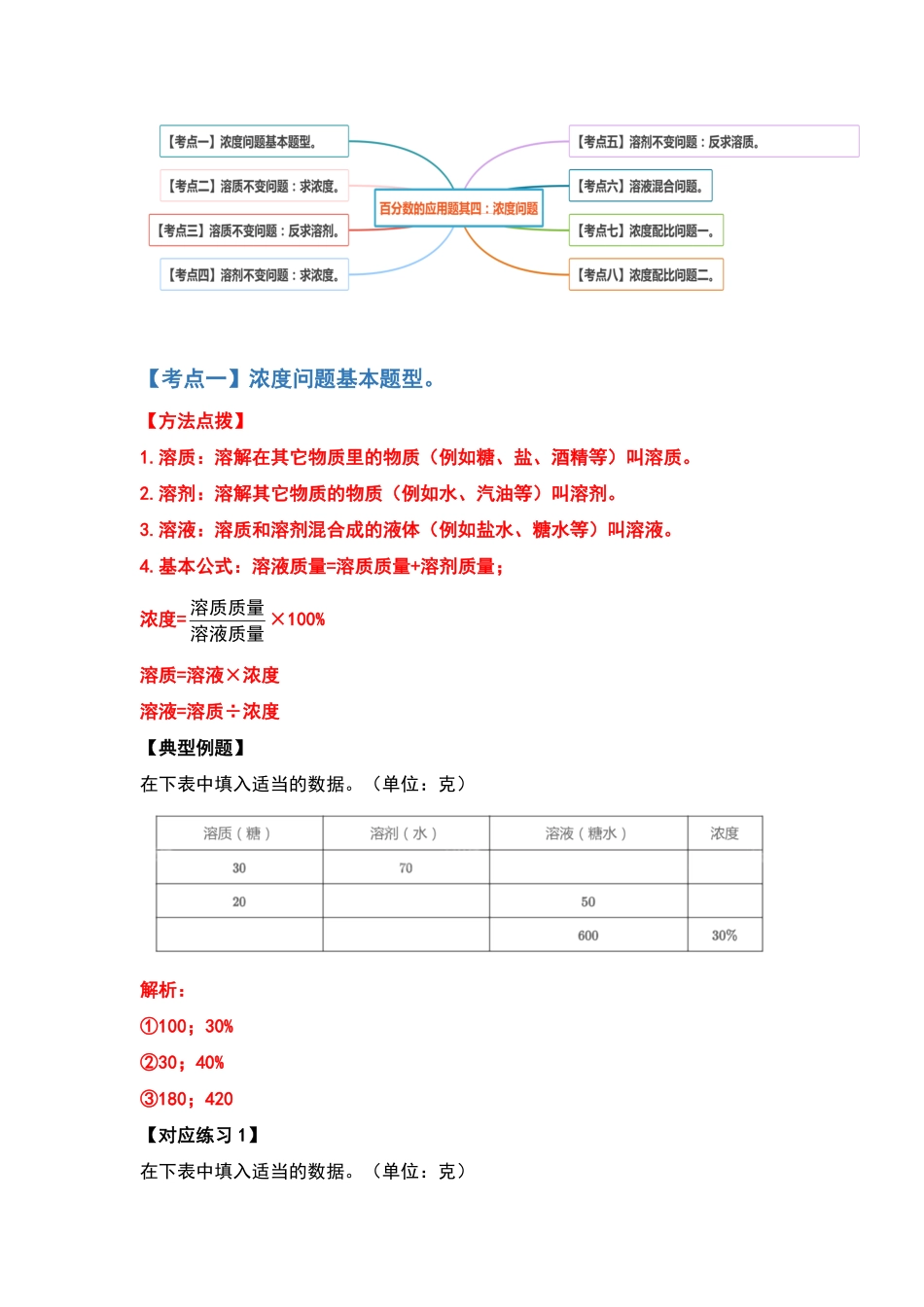 人教版数学六年级上册典型例题系列之第六单元百分数的应用题其四：浓度问题（解析版测试试卷含答案.pdf_第2页