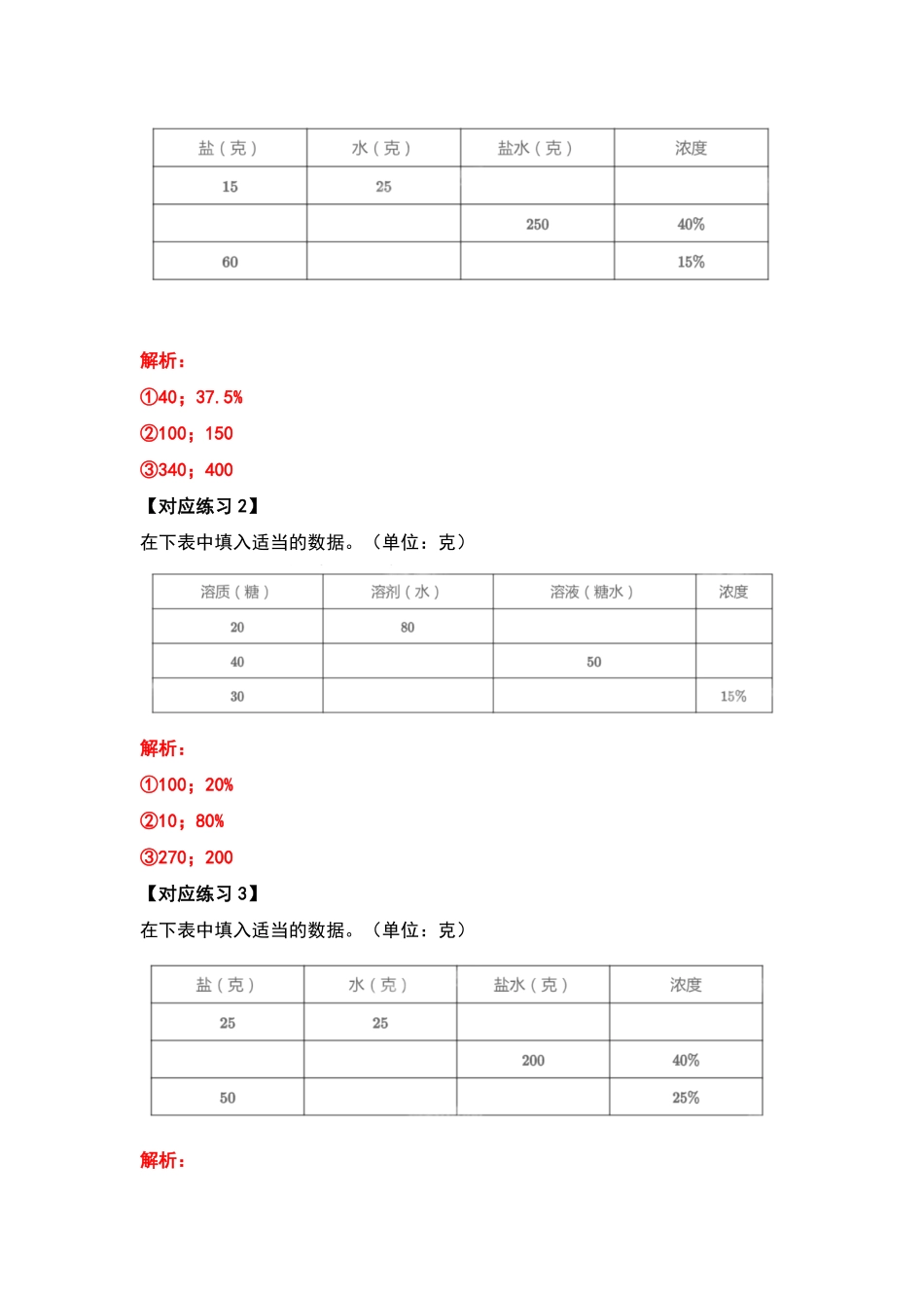 人教版数学六年级上册典型例题系列之第六单元百分数的应用题其四：浓度问题（解析版测试试卷含答案.pdf_第3页