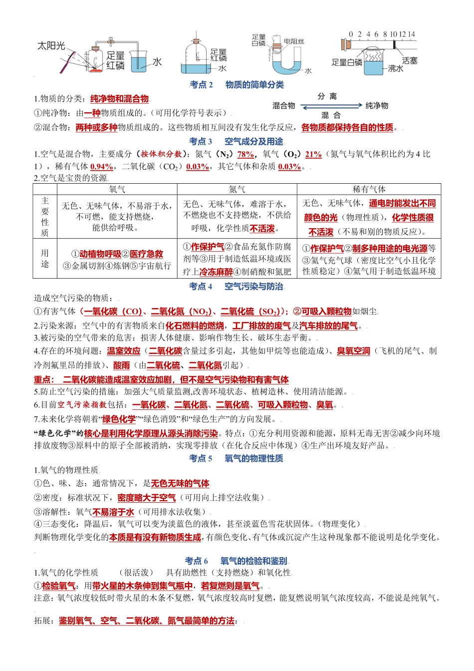 第二单元我们周围的空气九年级化学上册单元复习知识清单（人教版含答案.pdf_第2页