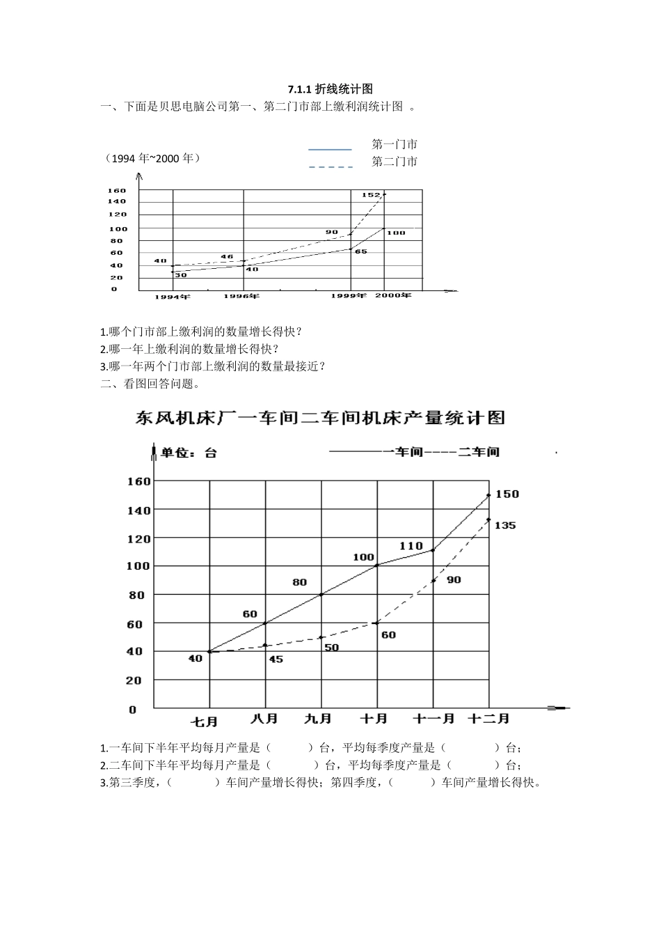 人教版数学五年级下册折线统计图测试试卷含答案.pdf_第1页