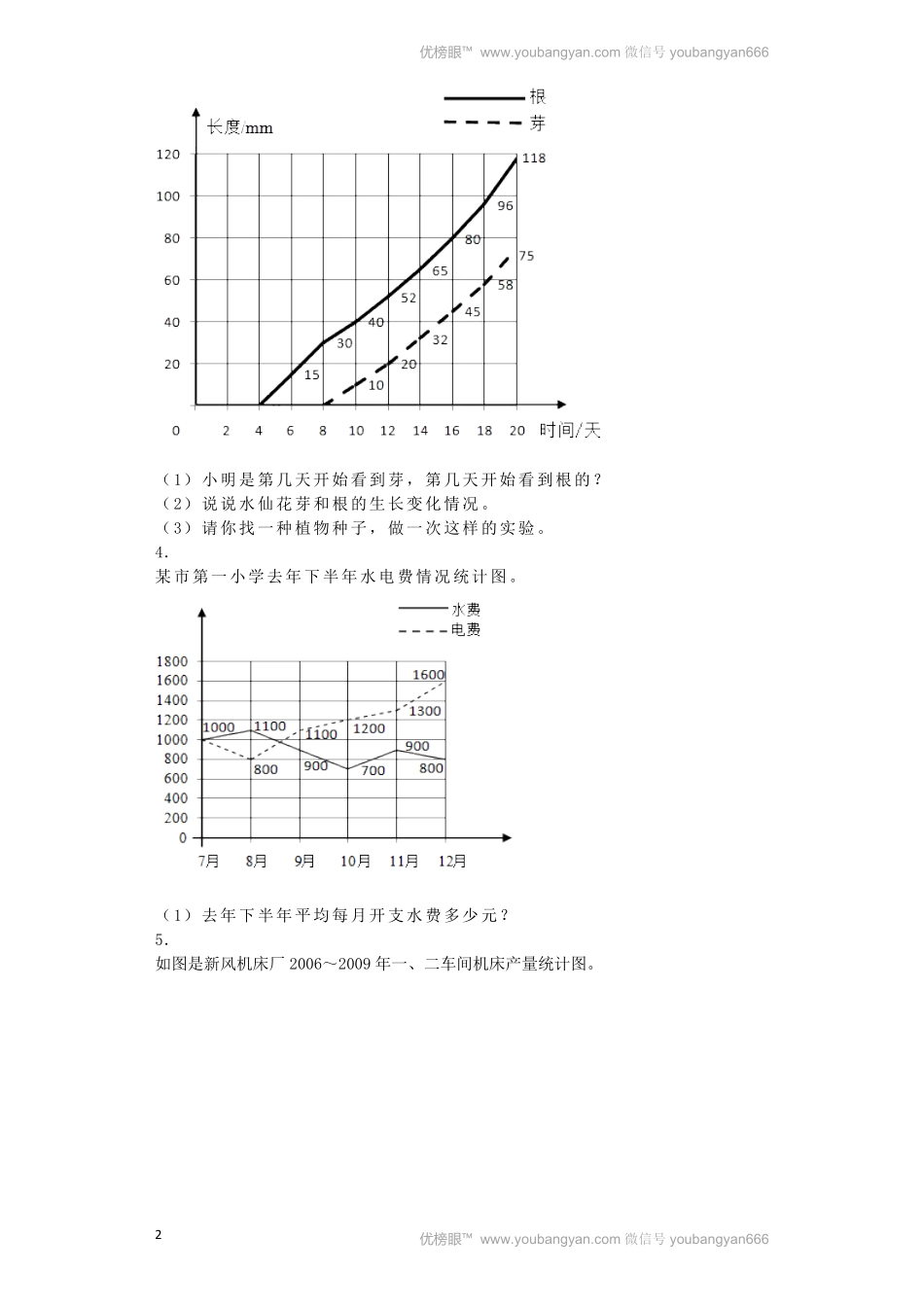 人教版数学五年级下册一课一练折线统计图秋测试试卷含答案.pdf_第2页