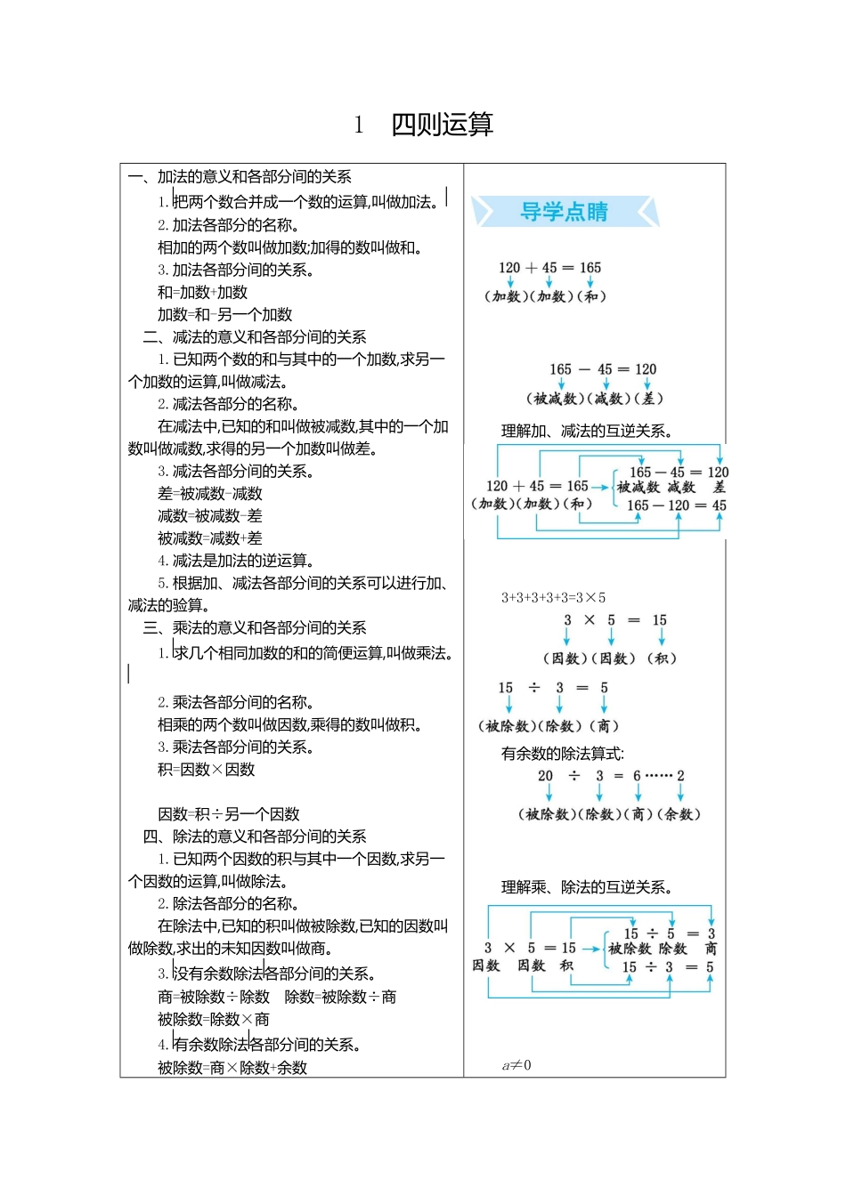 人教版数学四年级下册1.四则运算测试试卷含答案.pdf_第1页