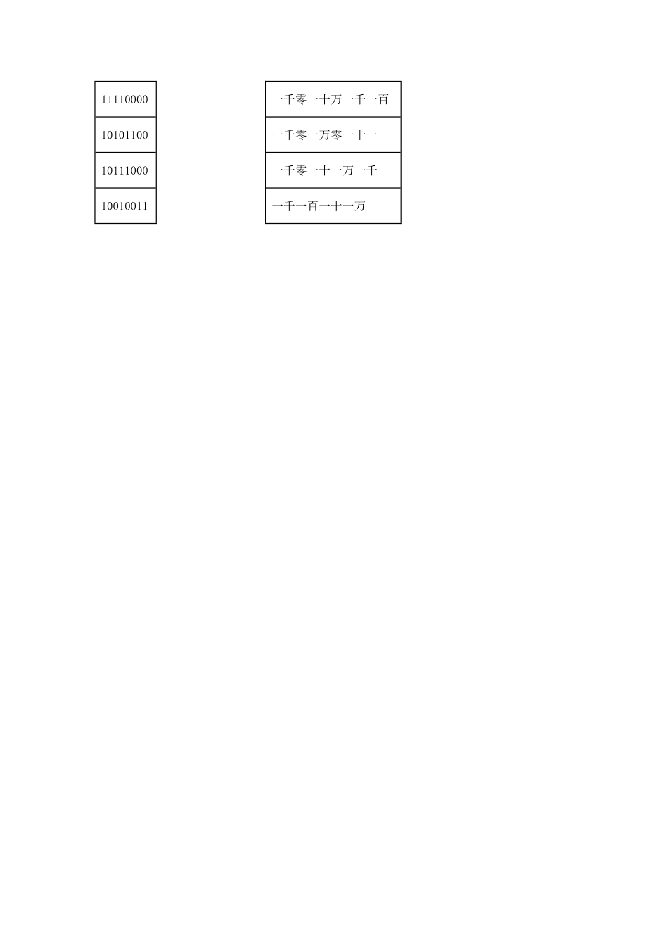 【分层训练】1.2亿以内的数的读法和写法一四年级上册数学同步练习人教版-含答案.pdf_第2页