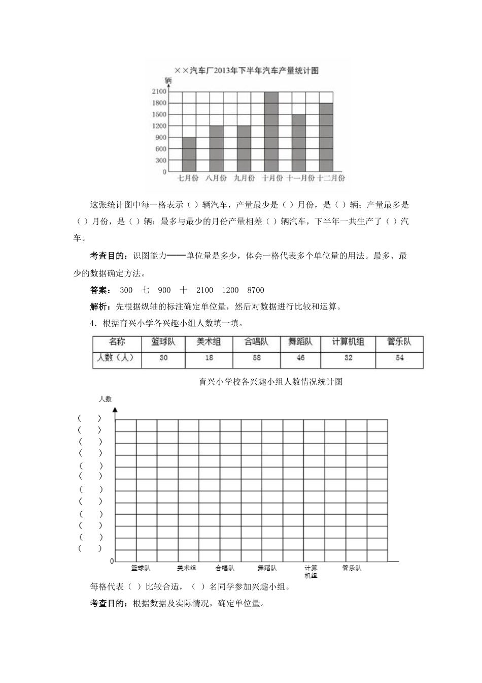 人教版数学四年级上册测试及解析条形统计图测试试卷含答案.pdf_第2页