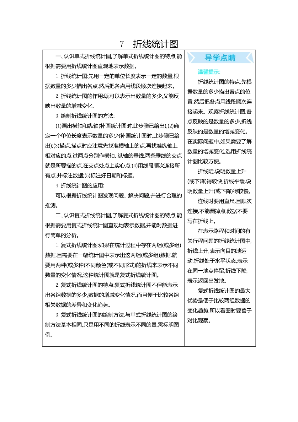 人教版数学五年级下册7折线统计图测试试卷含答案.pdf_第1页