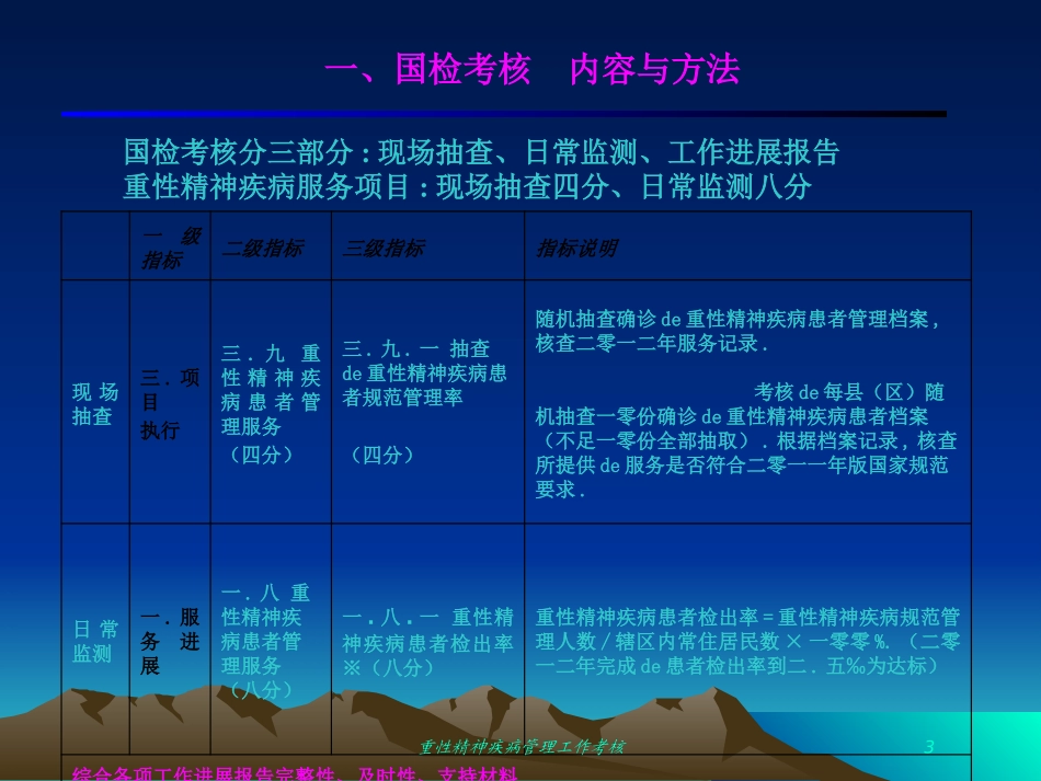 重性精神疾病管理工作考核培训课件.pptx_第3页